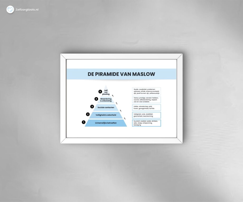 Piramide Van Maslow Poster Zelfzorgtools The Best Porn Website