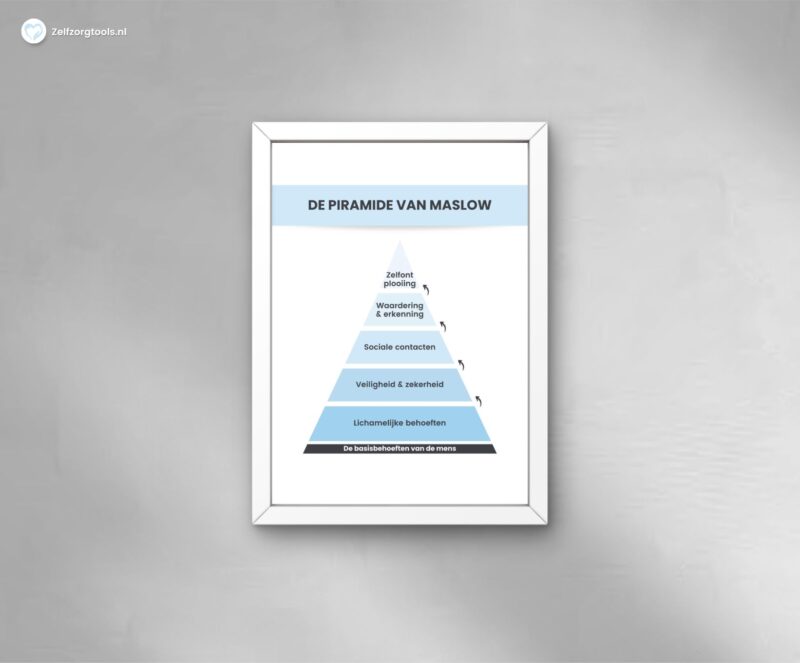 Digitale poster Piramide van Maslow Staand