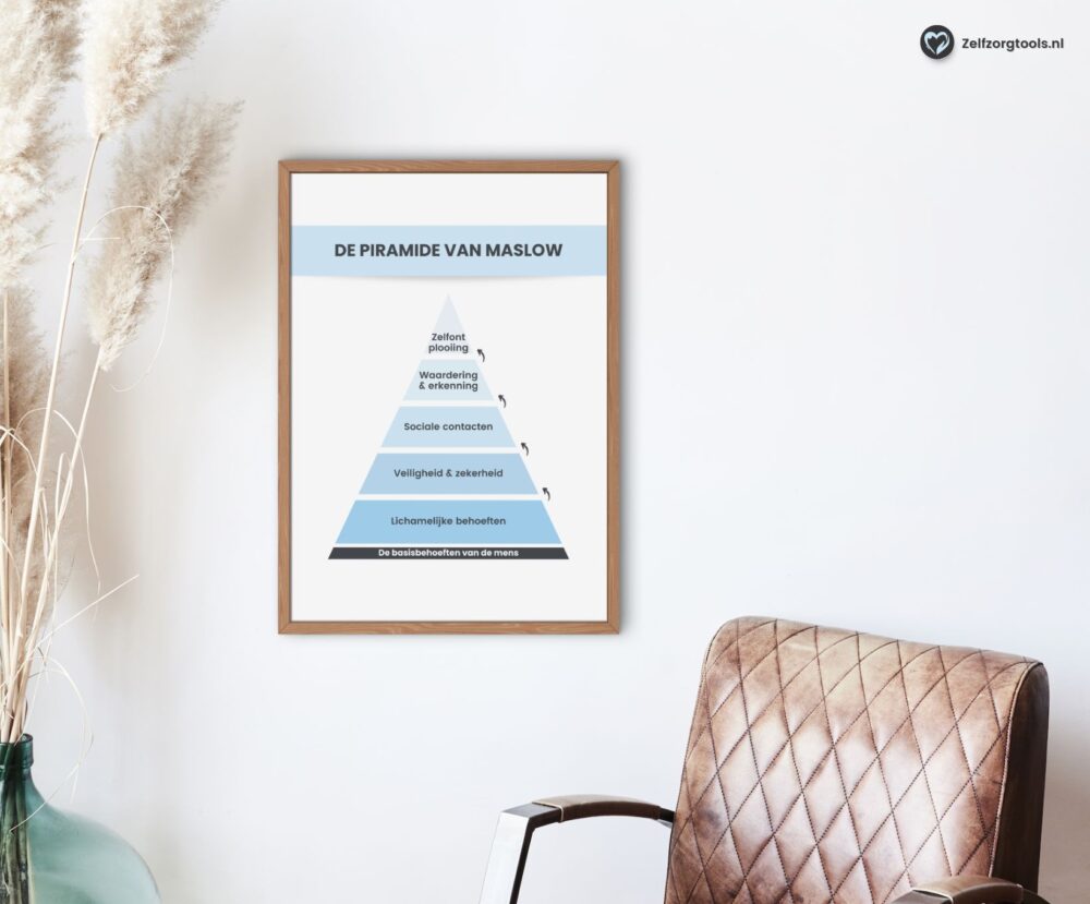 Digitale poster Piramide van Maslow - staand