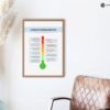 Digitale Stressthermometer Poster